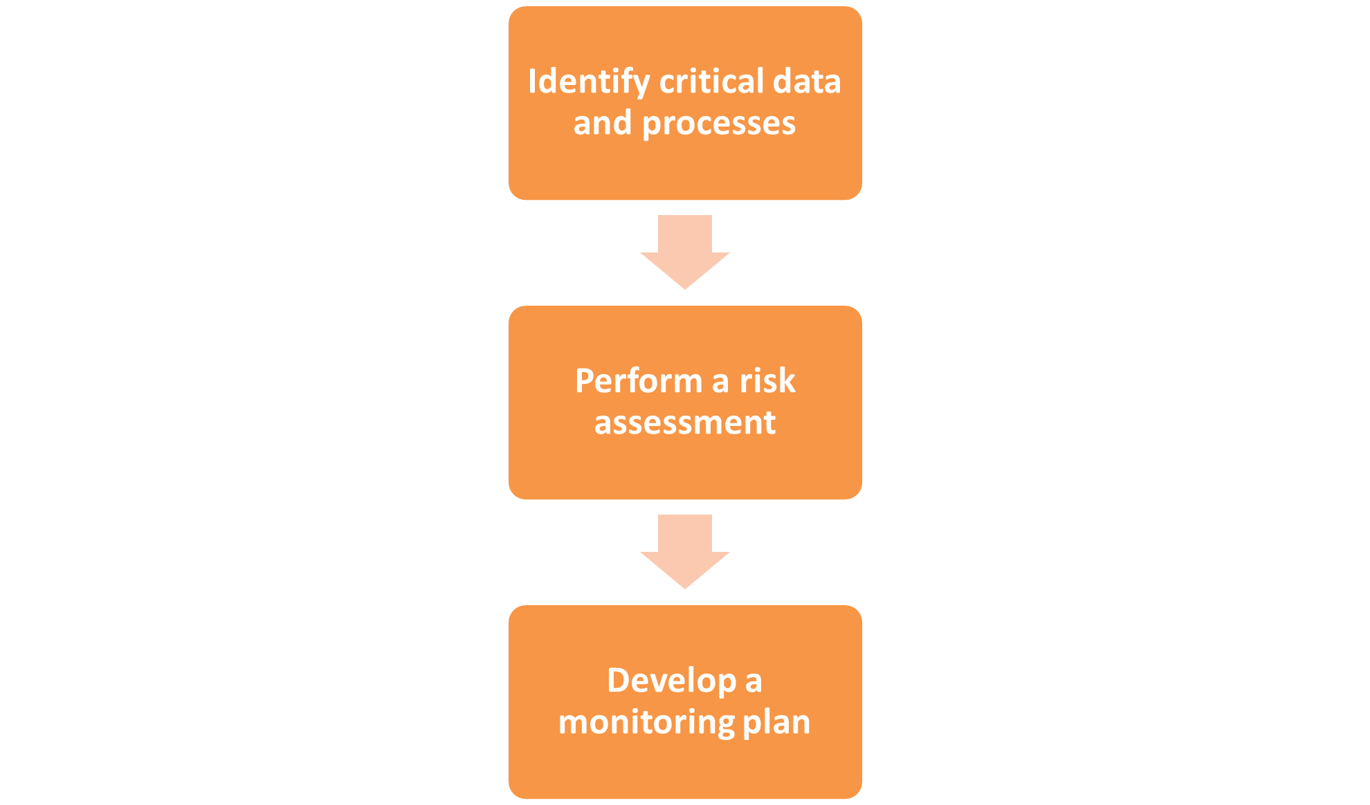 Clinical Trial Monitoring In India