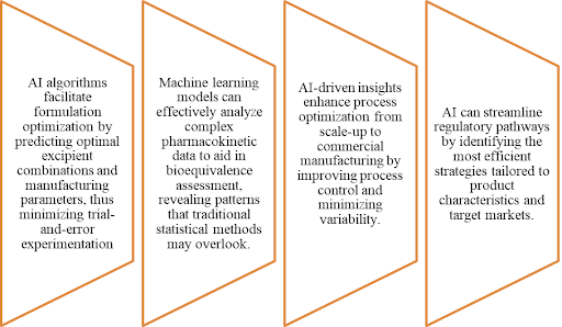 AI and Machine Learning
