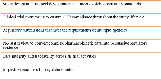 Challenges of Generic Development