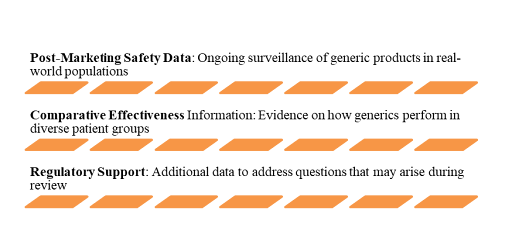 Real-World Evidence in regulatory compliance