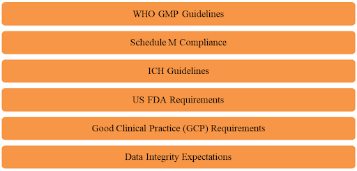  Regulatory Expectations Are Increasing Worldwide