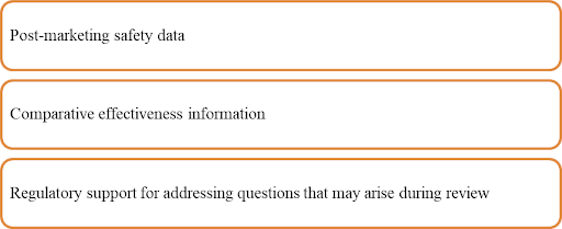 BE study requirements