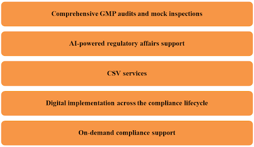 Zenovel Inspection Readiness Services