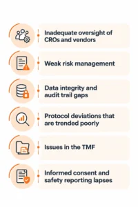 GCP audit and inspection readiness