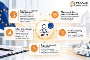 QPPV Services by Zenovel